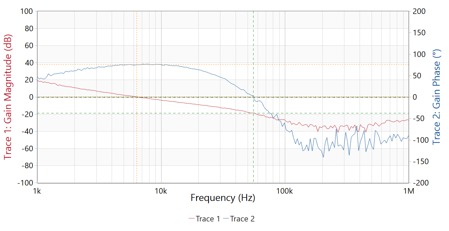 PMP41092 TPS55289-Q1 14VIN, 5V 3A OUT Bode
                    Plots