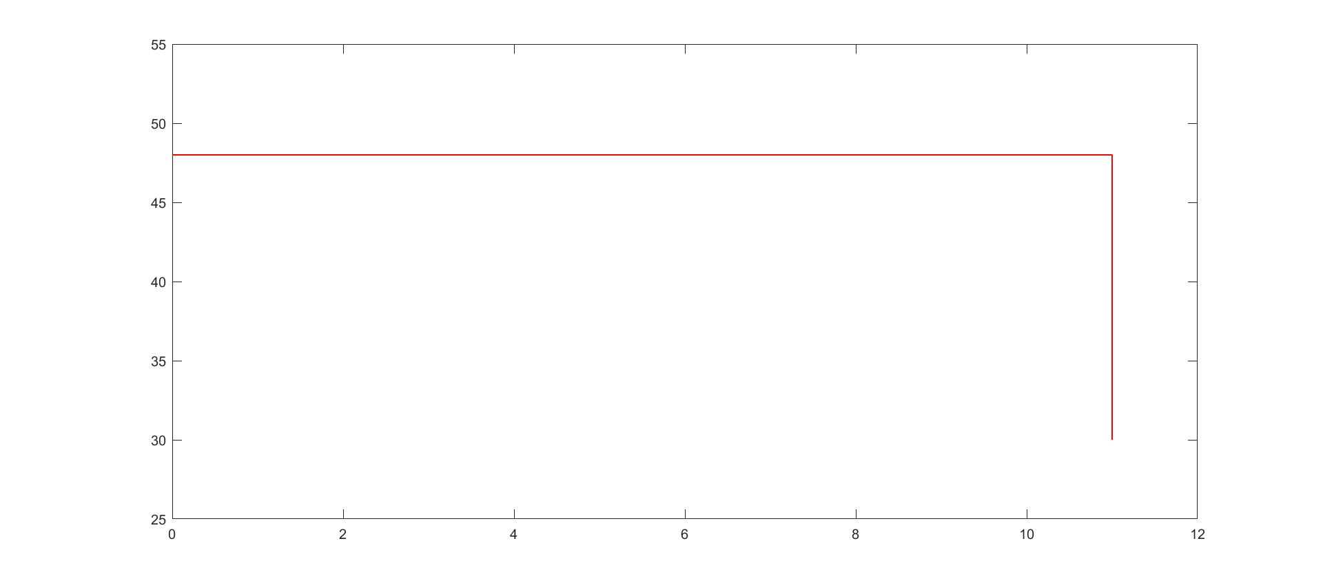 PMP41106 Load Regulation