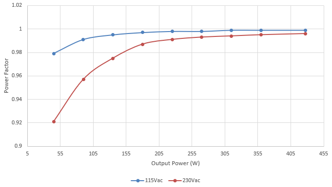 PMP23454 Power Factor