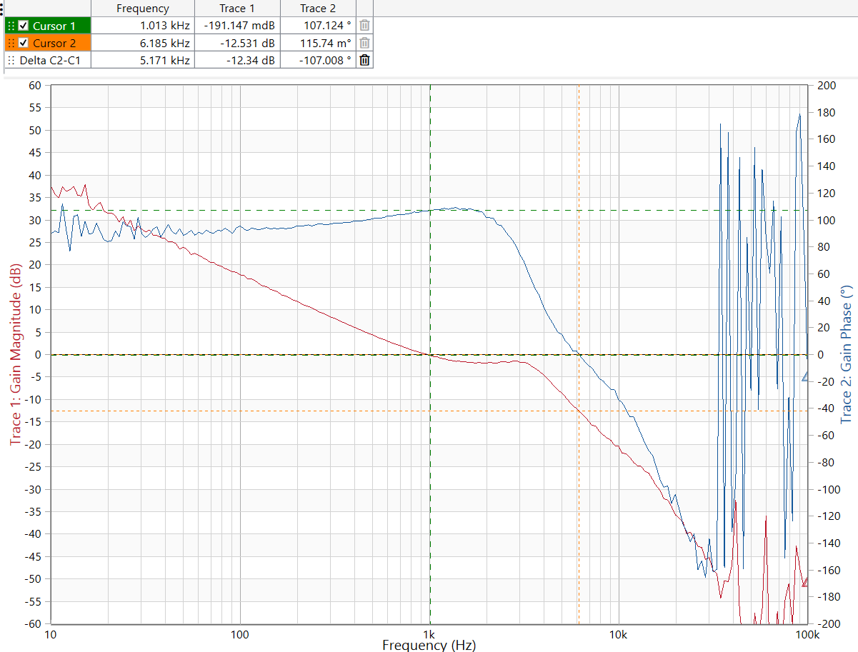 PMP23454 Bode Plot of CV Mode