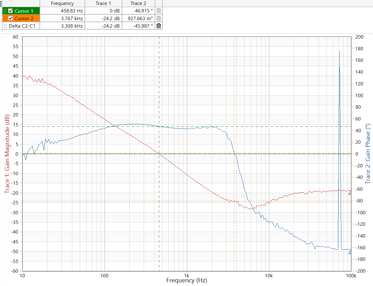 PMP23454 Bode Plot of CC Mode