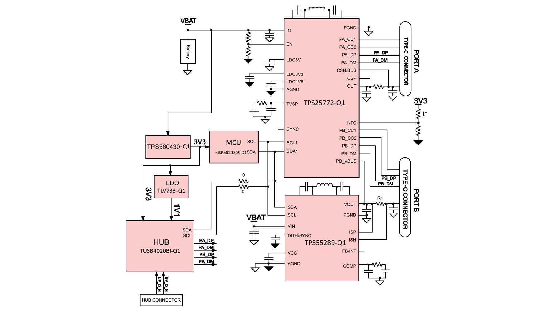 PMP41094 Block Diagram