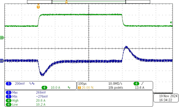 PMP31349 Load Transient 10A to 20A