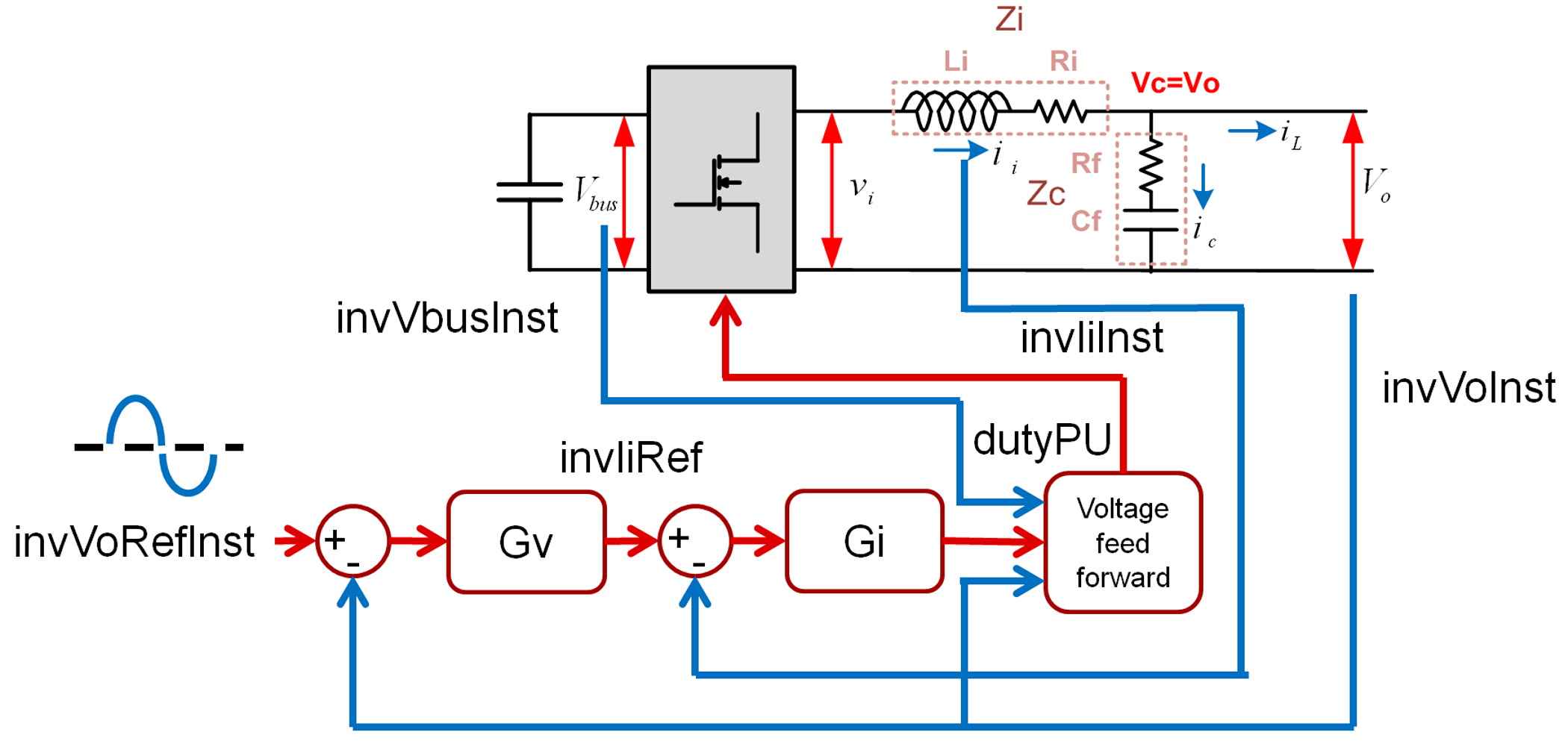 TIDM-HV-1PH-DCAC CTRL_SCHM_OUTPUT_VLTG_CTRL_TIDUAY6.png