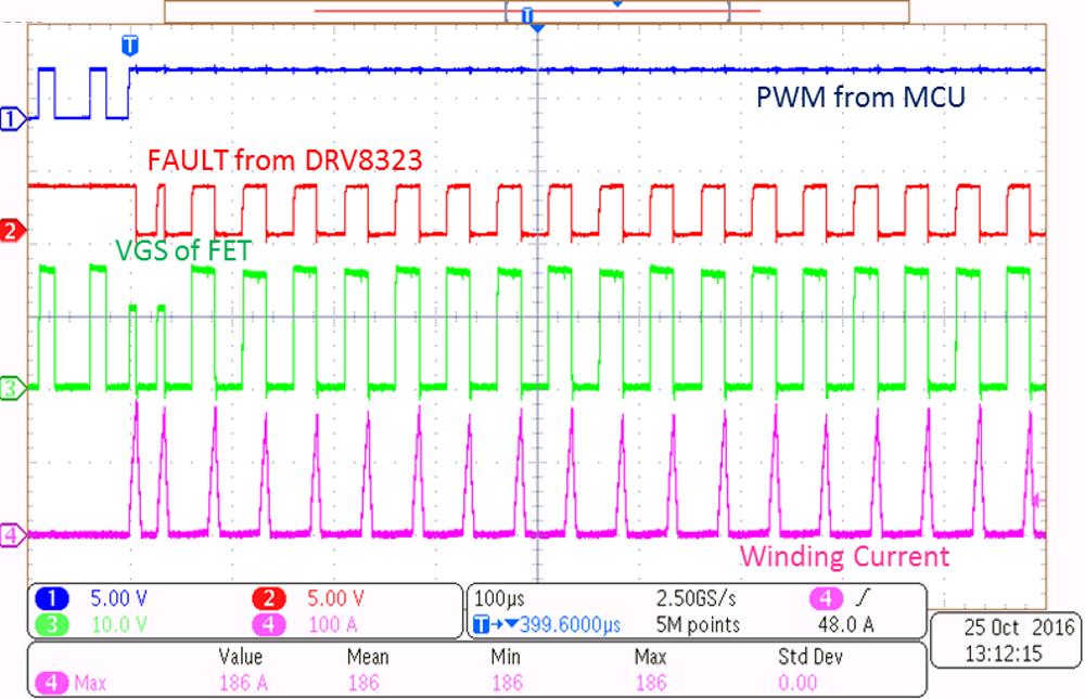 TIDA-00774 tida-00774-cycle-by-cycle-overcurrent-protection-with-inverter-output-shorted.png