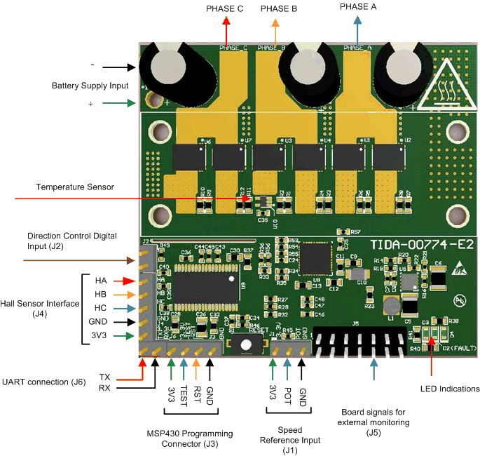 TIDA-00774 tida-00774-pcb-connectors.gif