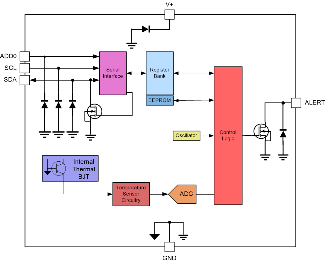 TIDA-01624 TMP119 Internal Block Diagram