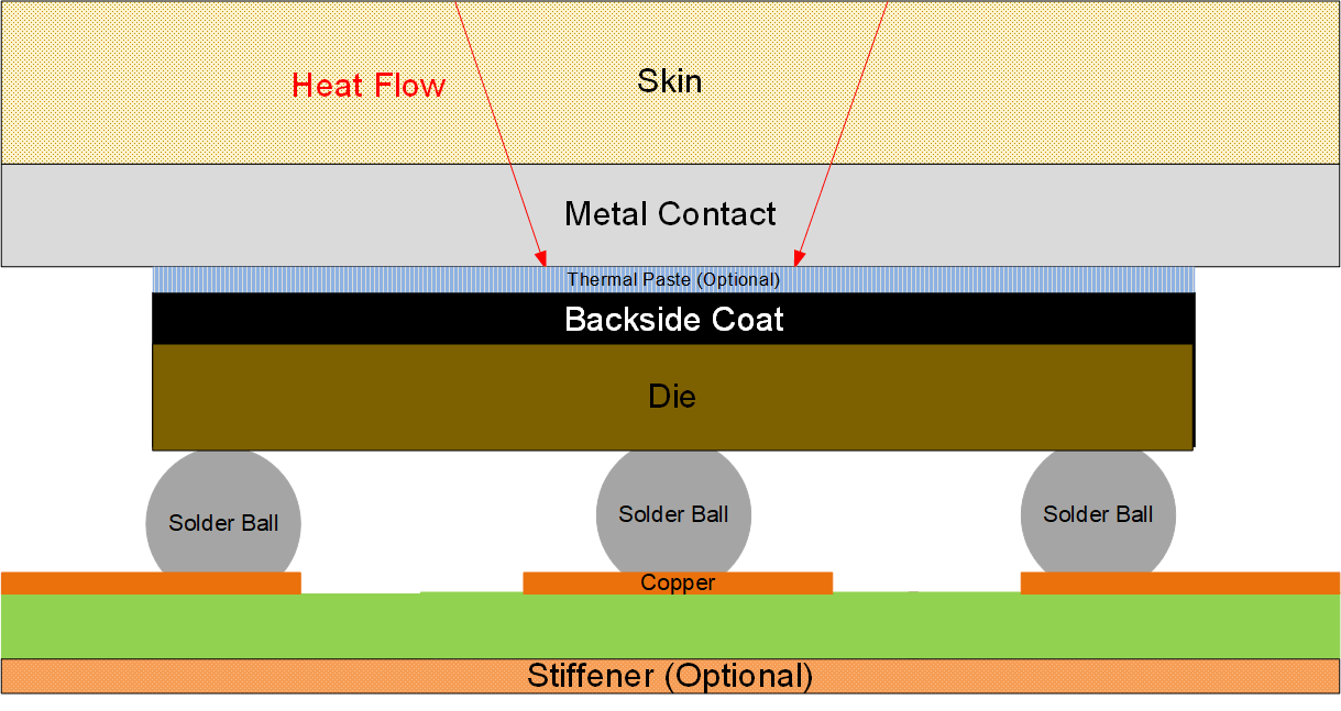 TIDA-01624 Example Stack-up for External
                    Case Sensing Using Top Side of TMP119 in WCSP Package