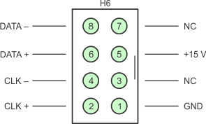 TIDM-1010 Abs-Enc-1 (J7)
                                    Pinout on TIDM-1010 Board