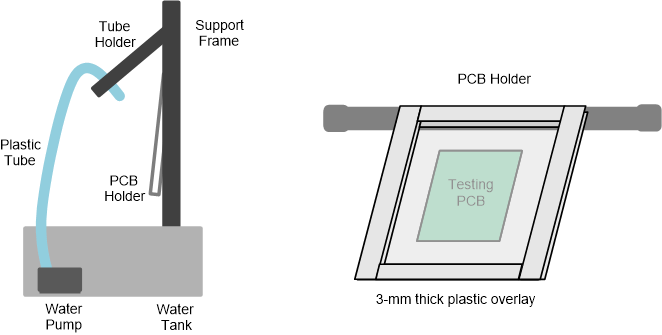 TIDM-1021 tida-1021-liquid-testing-setup-drawing-block-diagram.gif