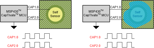 TIDM-1021 tida-1021-self-capacitance-sensor-with-hatched-filling-connected-to-captivate-io-block-diagram.gif