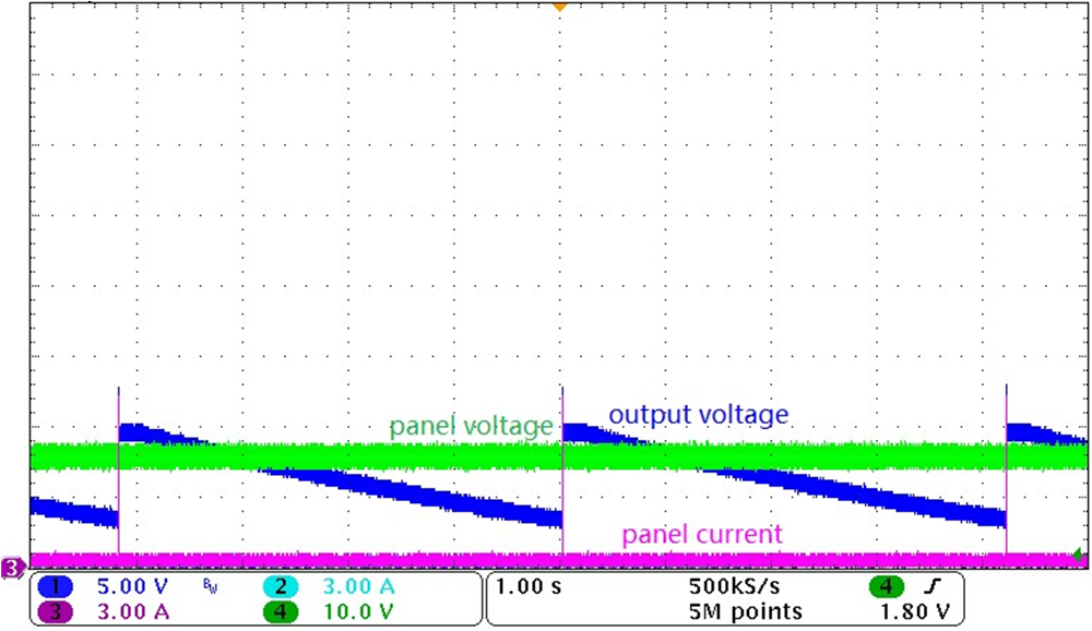 TIDA-010042 System Current and Voltage When in Wait Mode