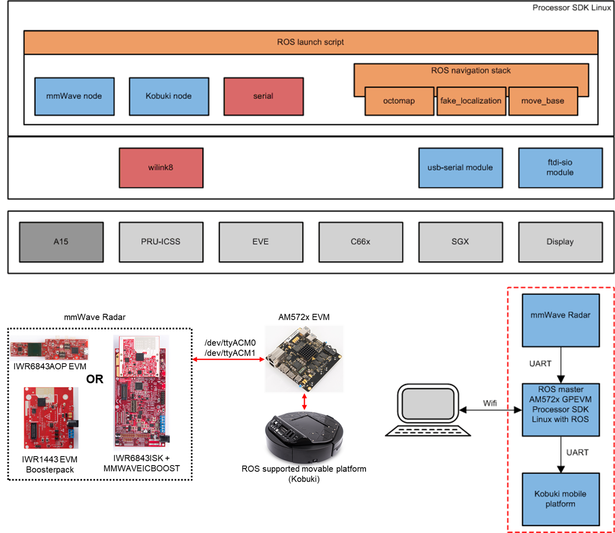 TIDEP-01006 tidep010006BlockDiagram5.png