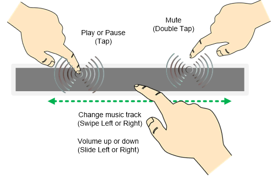 TIDM-02004 tidm-02004-slider-gesture.gif