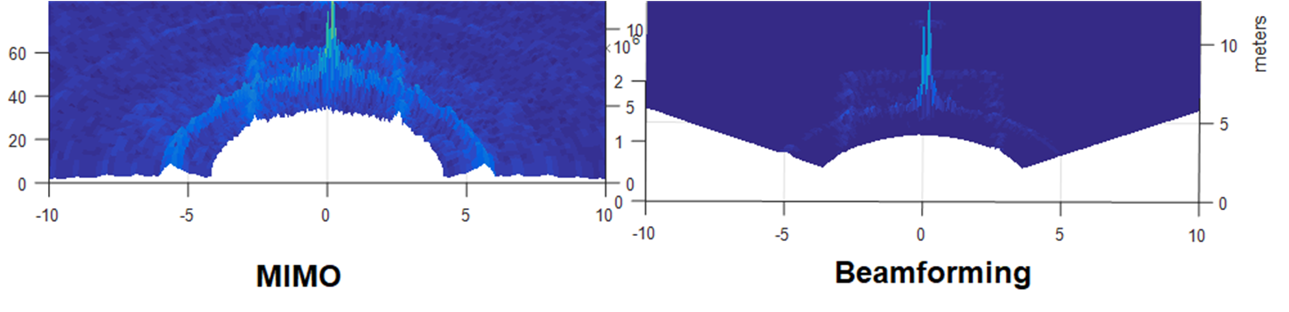 TIDEP-01012 tidep-01012-heat-map-01-mimo-and-stitched-tx-beamforming-3d-view-tiduen5.png