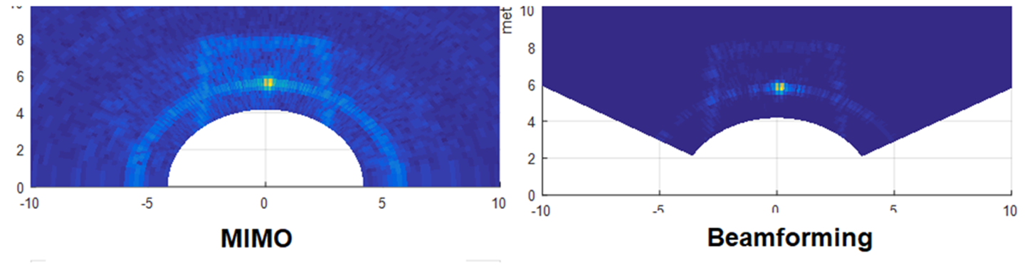 TIDEP-01012 tidep-01012-heat-map-02-mimo-and-stitched-tx-beamforming-top-down-view-tiduen5.png