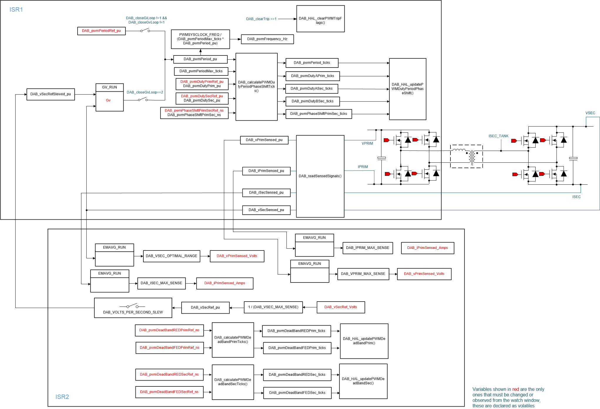 TIDA-010054 Software Diagram