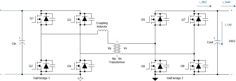 TIDA-010054 Output Current in Dual-Active
                    Bridge