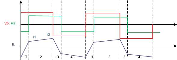 TIDA-010054 Inductor Current
                    Waveform