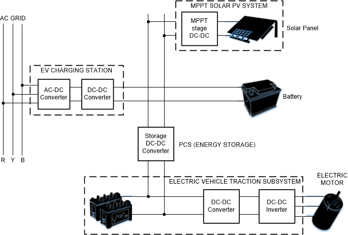 TIDA-010054 Role of DC/DC Converter