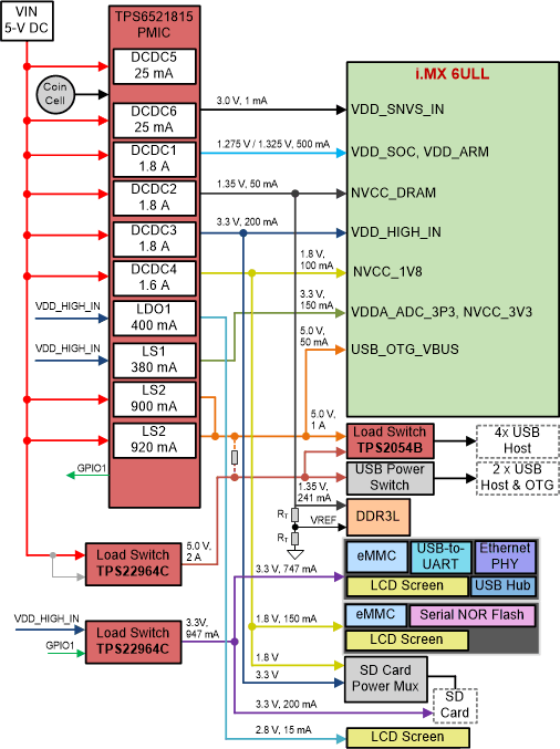 TIDA-050043 tida-050043-power-tree-mx6y-tiduew7.gif