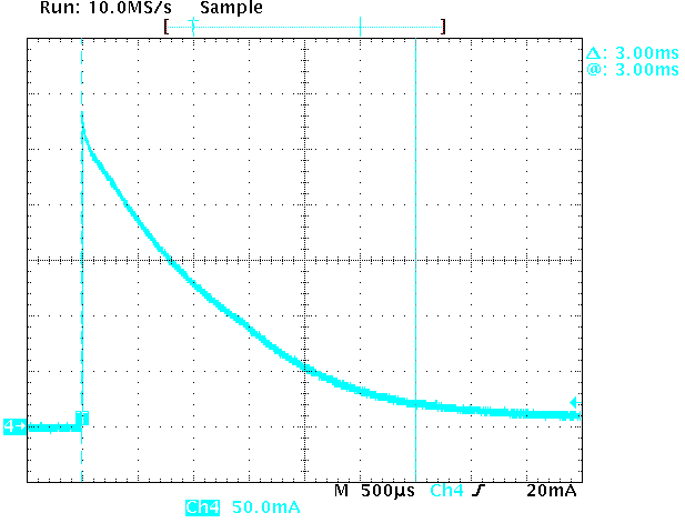 TIDA-010263 ISIRD Measurement Zoomed
                        Into Inrush Current Pulse (Note the Different Scaling)