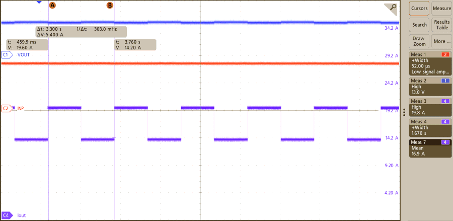 TIDA-020065 PWM Overcurrent Test