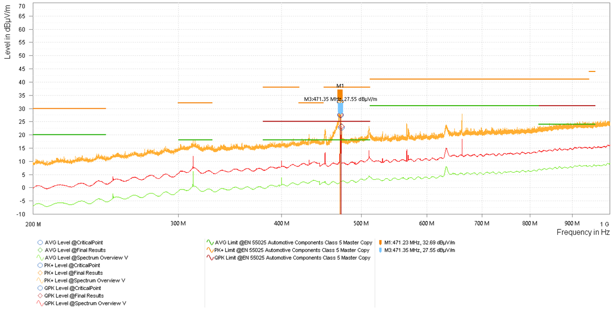 TIDA-020065 RE No Load Vertical Antenna: 200MHz to 1GHz