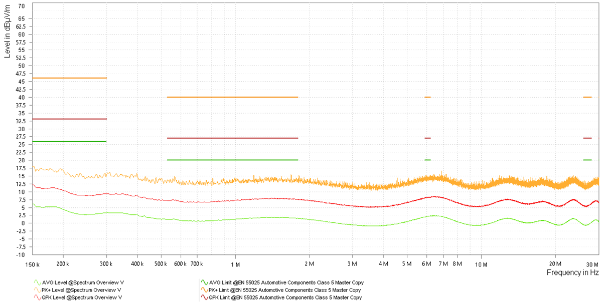 TIDA-020065 RE Ambient Noise Floor: 0.15MHz to 30MHz