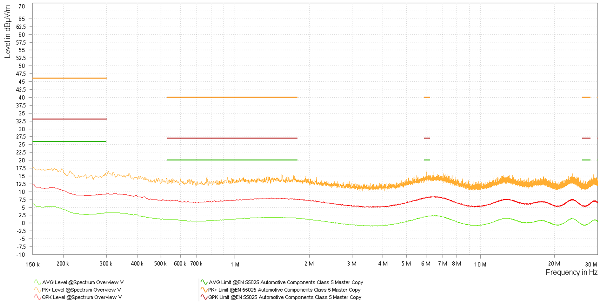 TIDA-020065 RE 3A Load: 0.15MHz to 30MHz