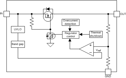 TIDA-020069 TPS7B69-Q1 Block
                    Diagram