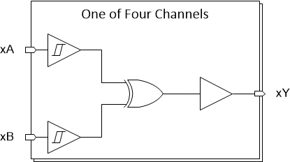 TIDA-020069 SN74HCS86-Q1 Block
                    Diagram