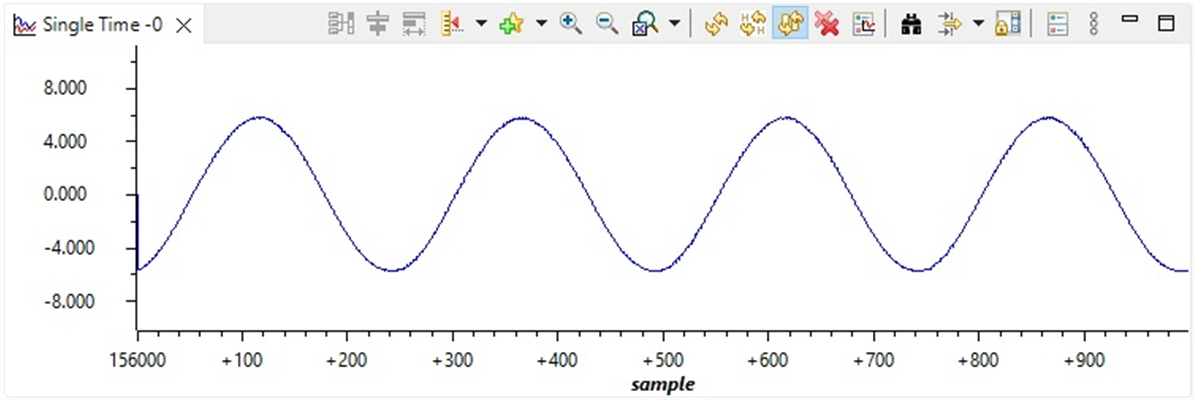 TIDM-02018 Build Level 2: Motor Phase Current
          Waveforms with Graph Tool