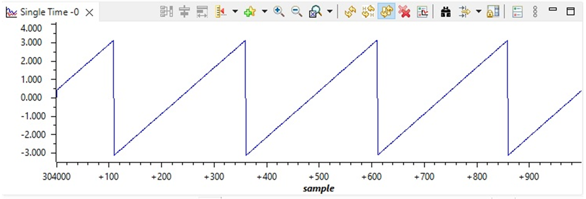 TIDM-02018 Build Level 2: Motor Rotor Angle
          Waveforms With Graph Tool