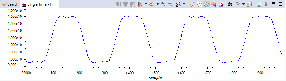 TIDM-02018 Build Level 2: Motor Phase Voltage Waveforms with Graph Tool - SVPWM Common