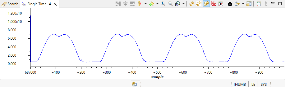 TIDM-02018 Build Level 2: Motor Phase Voltage
          Waveforms with Graph Tool - DPWM Minimum