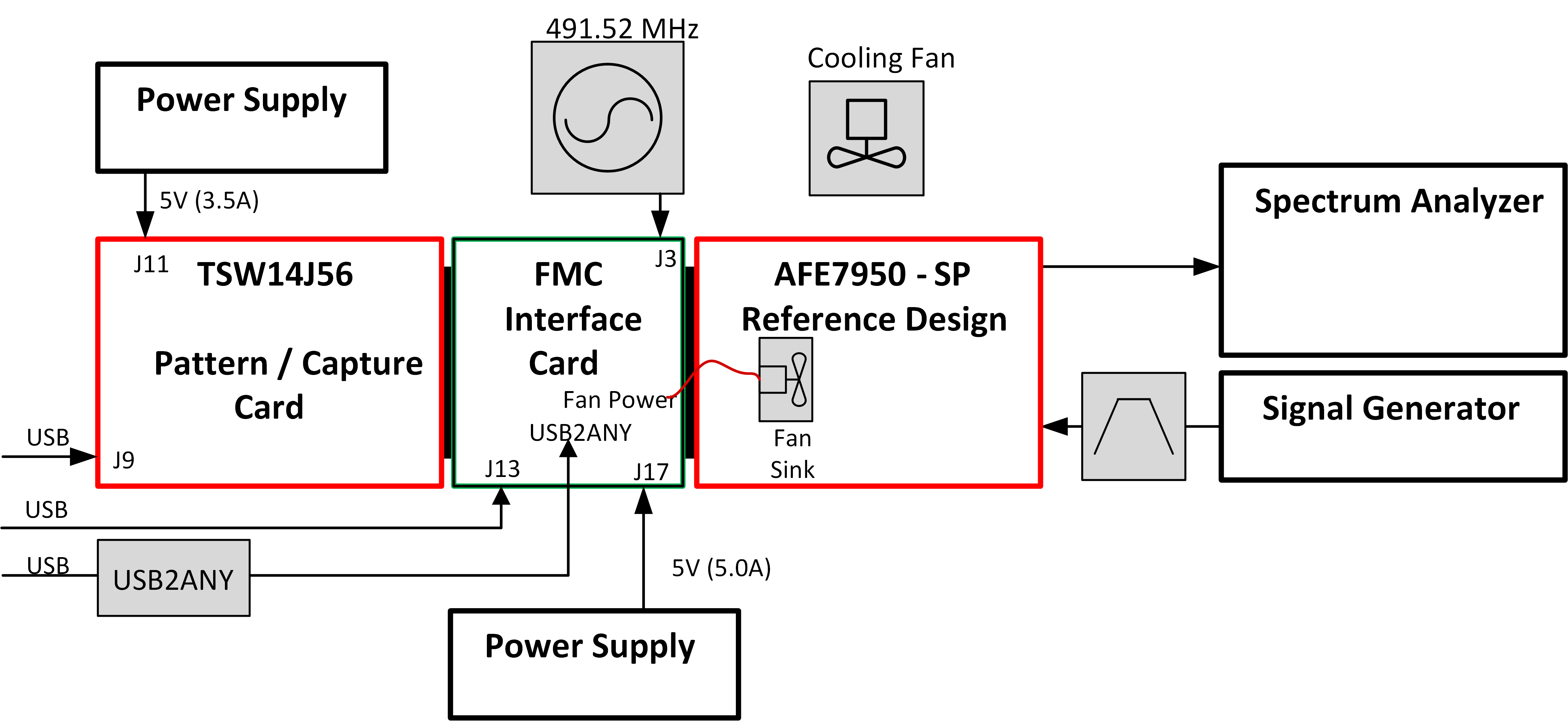 TIDA-010260 Test Setup Block
                    Diagram