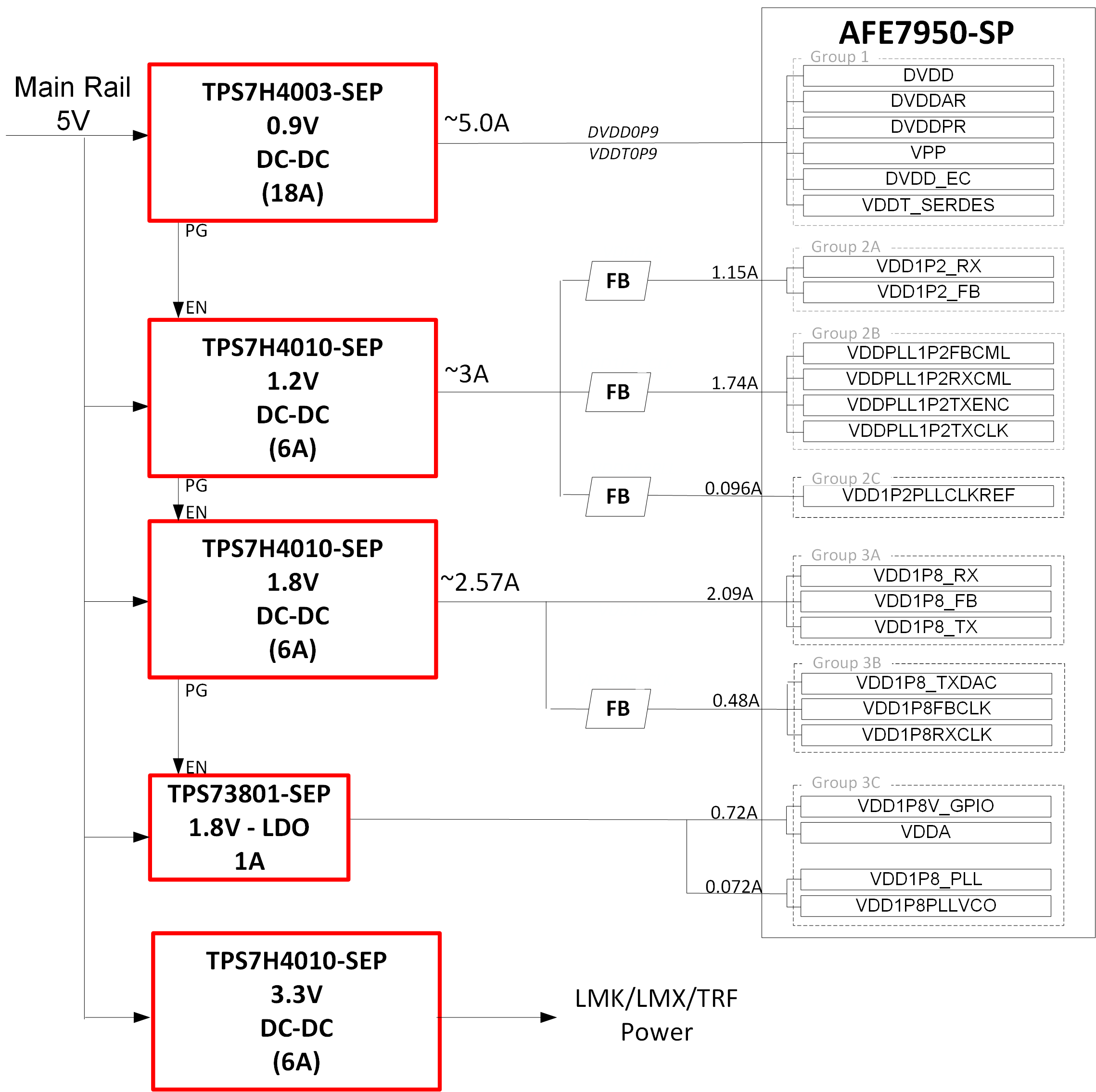 TIDA-010260 Reference Design Power Supply Design