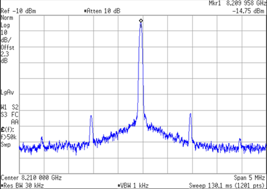 TIDA-010260 TXD DAC Output
                    Performance