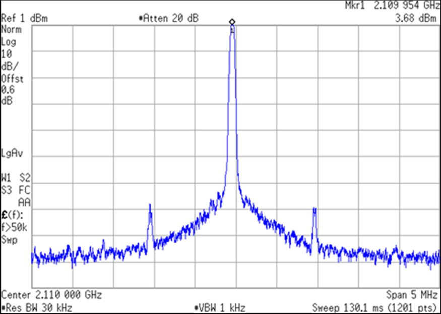 TIDA-010260 TXA Output Spectrum with
                    AFE7950-SP Internal PLL/VCO