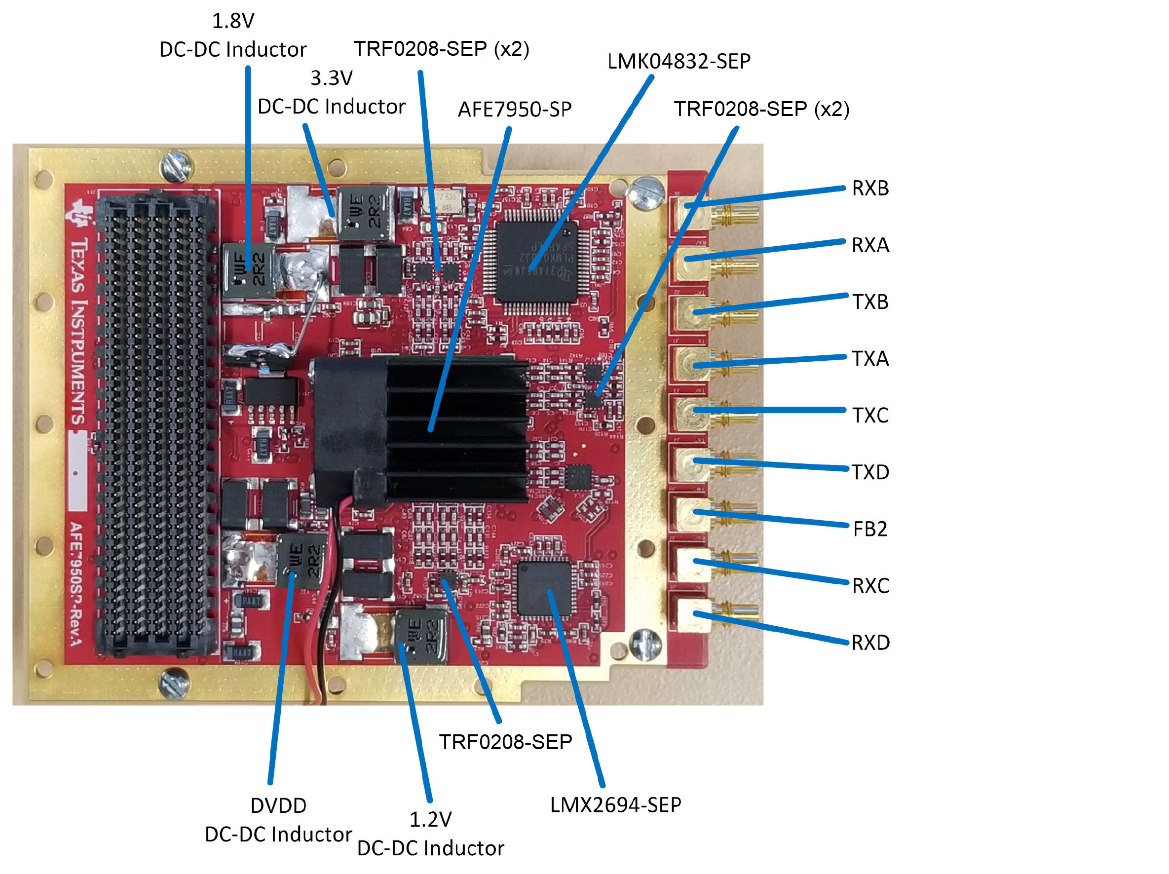 TIDA-010260 Reference Design Board
                    Identification