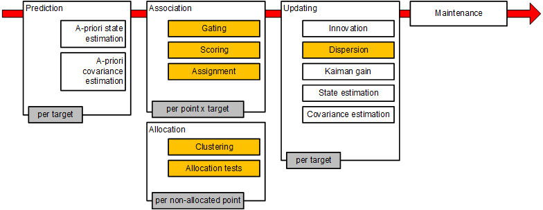 TIDEP-01034 Group Tracker Block Diagram