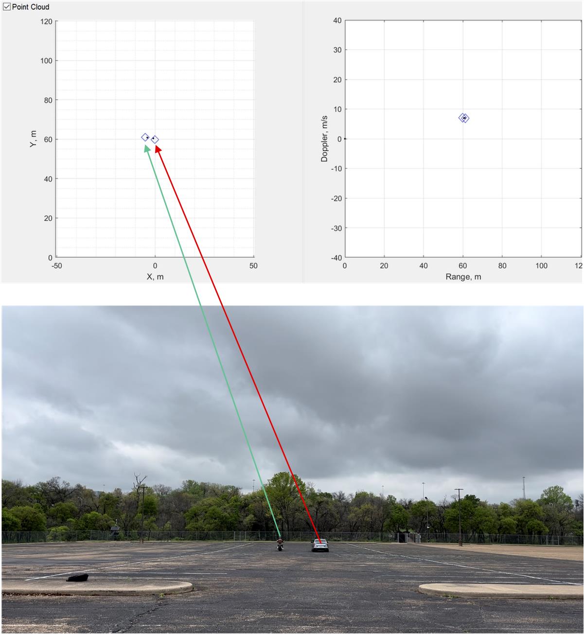 TIDEP-01034 Test Result (Bike Approximately 60m)