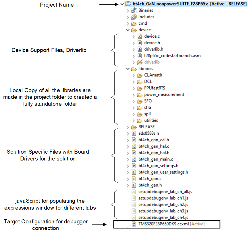 TIDA-010090 Project Explorer View of the BT4PH Project