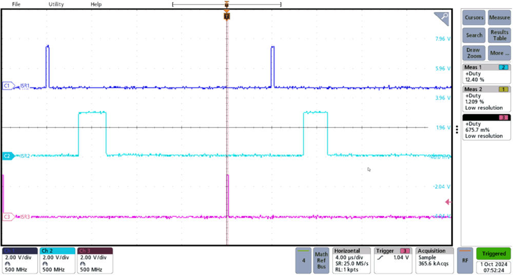 TIDA-010090 ISR Execution Time When All
                    Channels are OFF