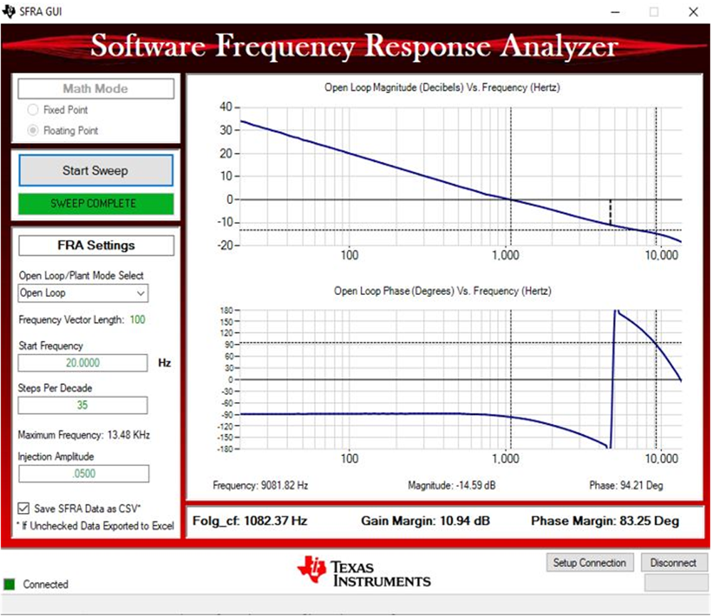 TIDA-010090 Current Control Closed-Loop Frequency Response