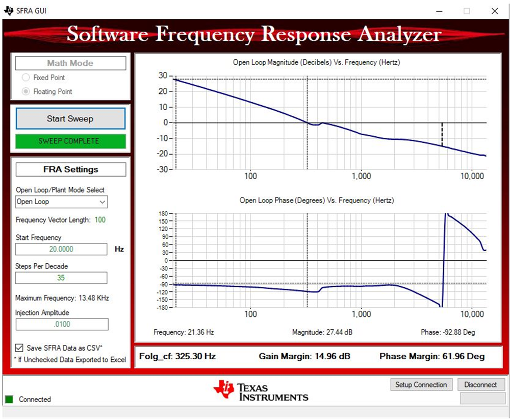 TIDA-010090 Voltage Control Closed-Loop Frequency Response