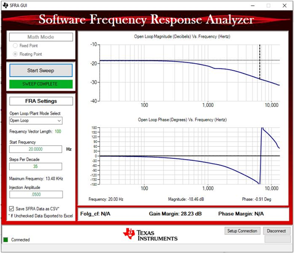 TIDA-010090 Voltage Control Open-Loop Frequency Response