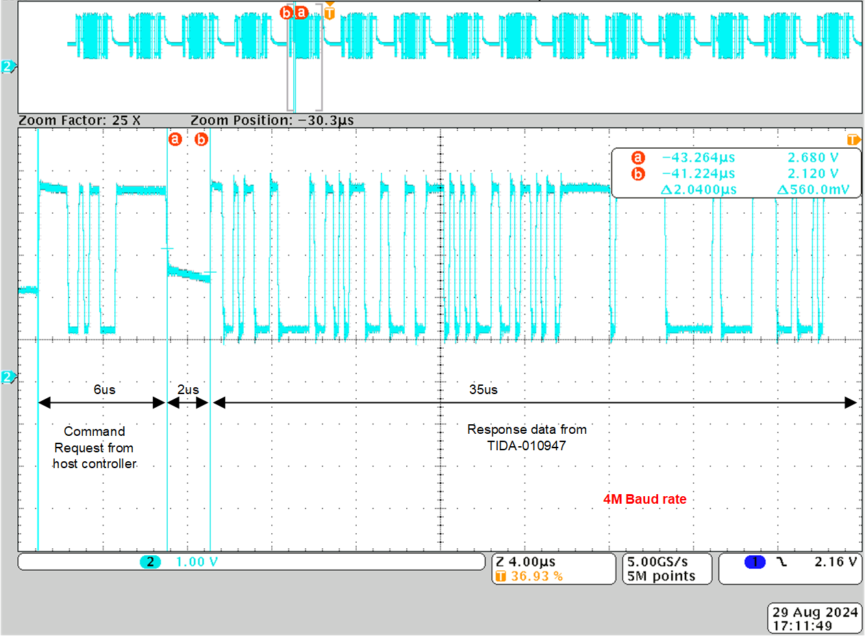 TIDA-010947 Timing Diagram (Tamagawa T-format) to Request New Angle Data