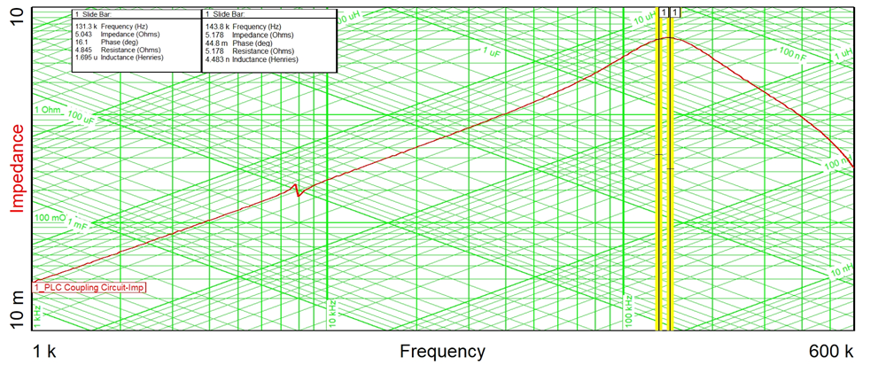 TIDA-010949 Impedance Coupling
                    Circuit